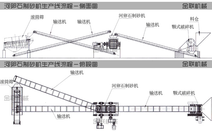 河卵石猎奇视频APP看片生產線工藝流程圖紙