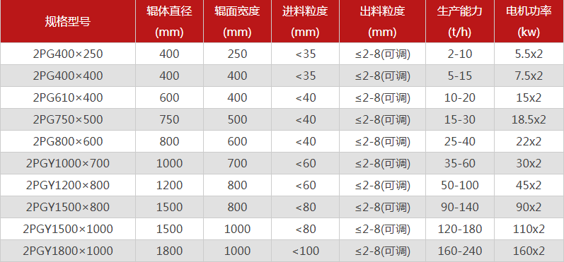 破碎鵝卵石的鵝卵石猎奇视频APP看片有哪些特點，型號有哪些可選？
