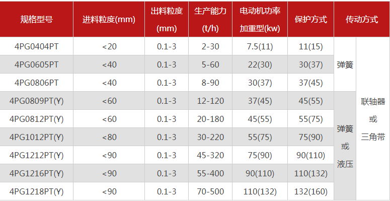 哪個廠家四輥猎奇软件型號多，優勢有哪些？