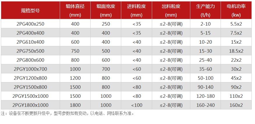 對輥猎奇软件廠家,對輥式猎奇软件價格,雙輥猎奇软件,液壓對輥猎奇视频APP看片型號/原理/參數