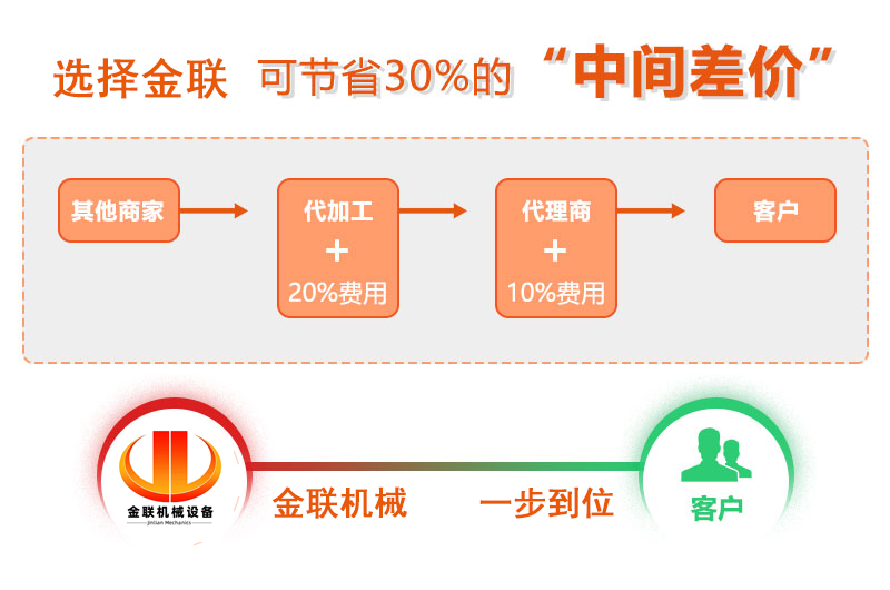 對輥猎奇软件廠家,對輥式猎奇软件價格,雙輥猎奇软件,液壓對輥猎奇视频APP看片型號/原理/參數